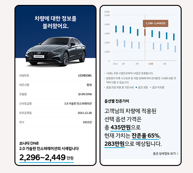 현대 인중중고차 내차팔기