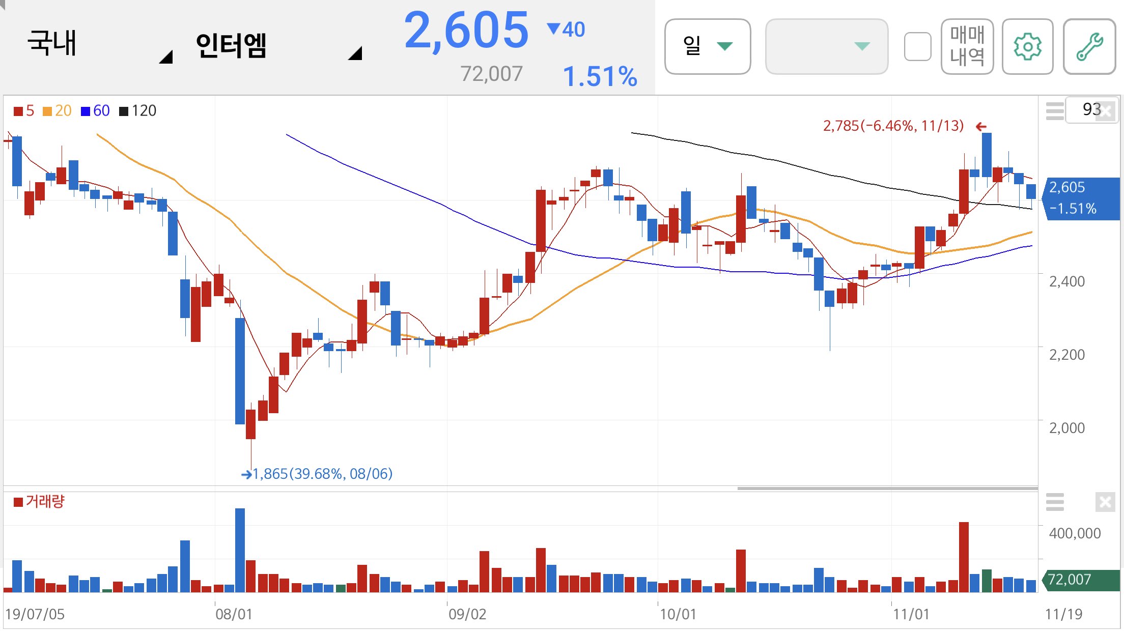 황교안 관련주 및 테마주