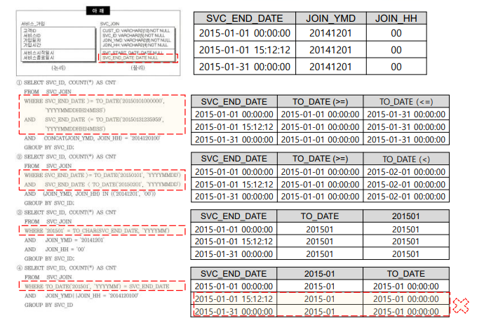 SQLD 자격검정 실전문제 풀이 (Question&amp;Answer)-18