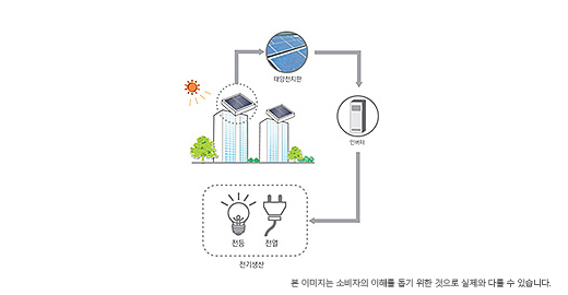 강릉 롯데캐슬 시그니처