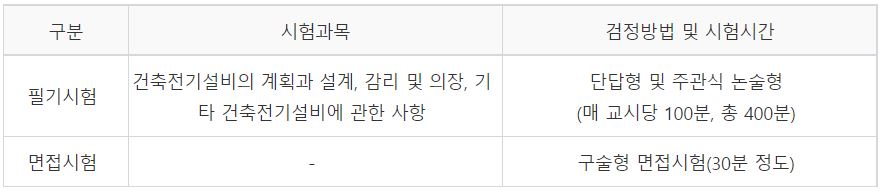 시험과목