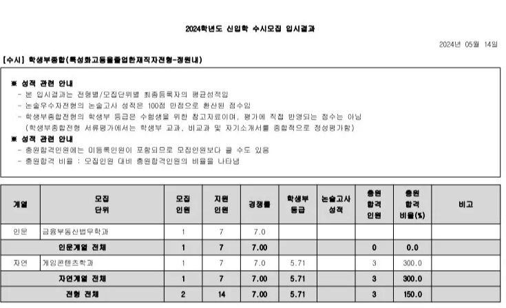 광운대 종합 특성화고전형 수시등급 사진