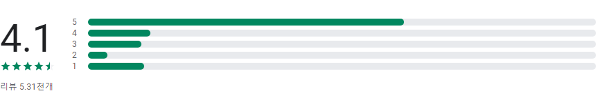 YTN TV 뉴스 앱, 실시간 뉴스 속보 보기, YTN 뉴스 LIVE로 24시간 시청하기