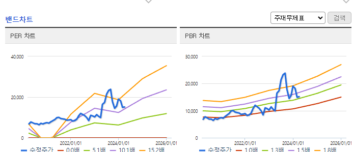 휴비츠_밴드차트