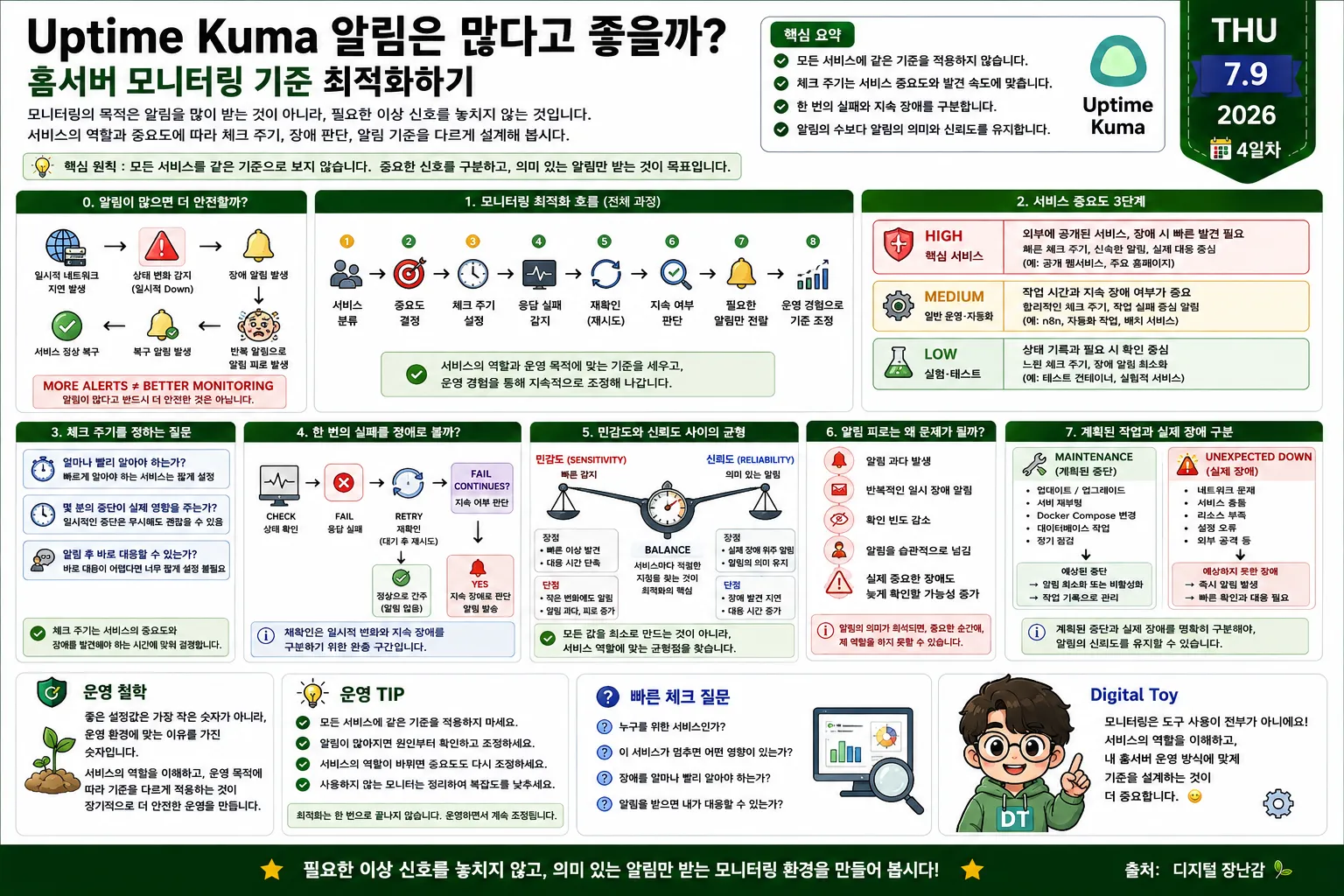 Intel N100 홈서버에서 Docker Compose를 이용해 MariaDB 데이터베이스 서버를 구축하는 과정을 정리한 운영 다이어그램