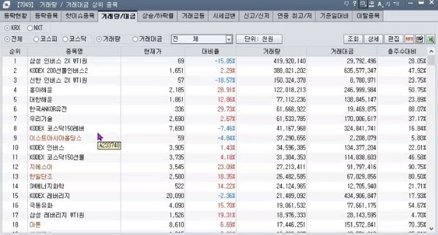 거래소 거래금액 상위종목 6월