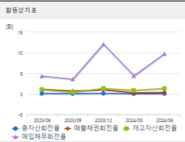 중앙첨단소재 주가 전망 활동성 (1010)
