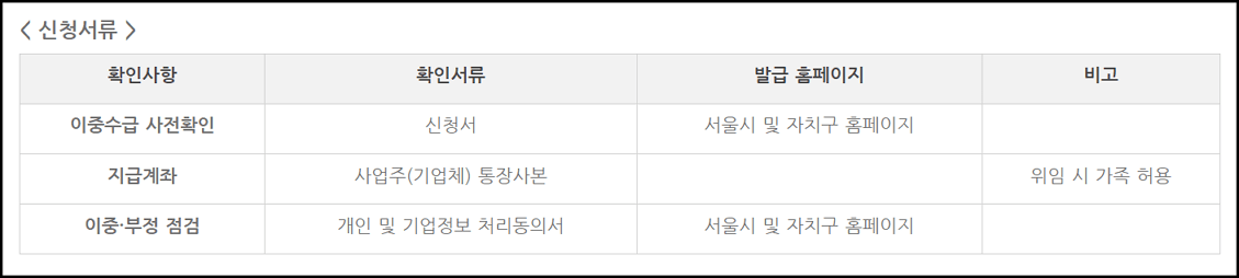 고용장려금 신청 서류