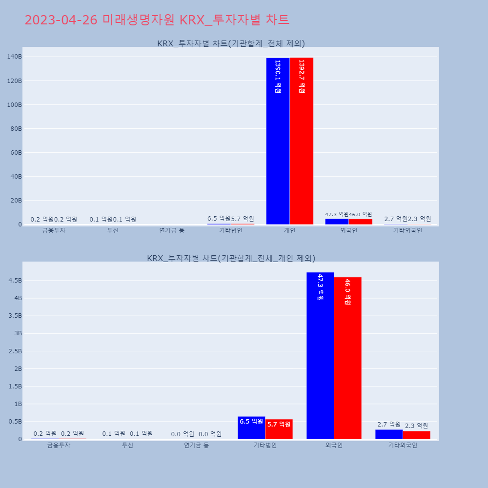 미래생명자원_KRX_투자자별_차트