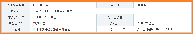 이노스페이스 공모가