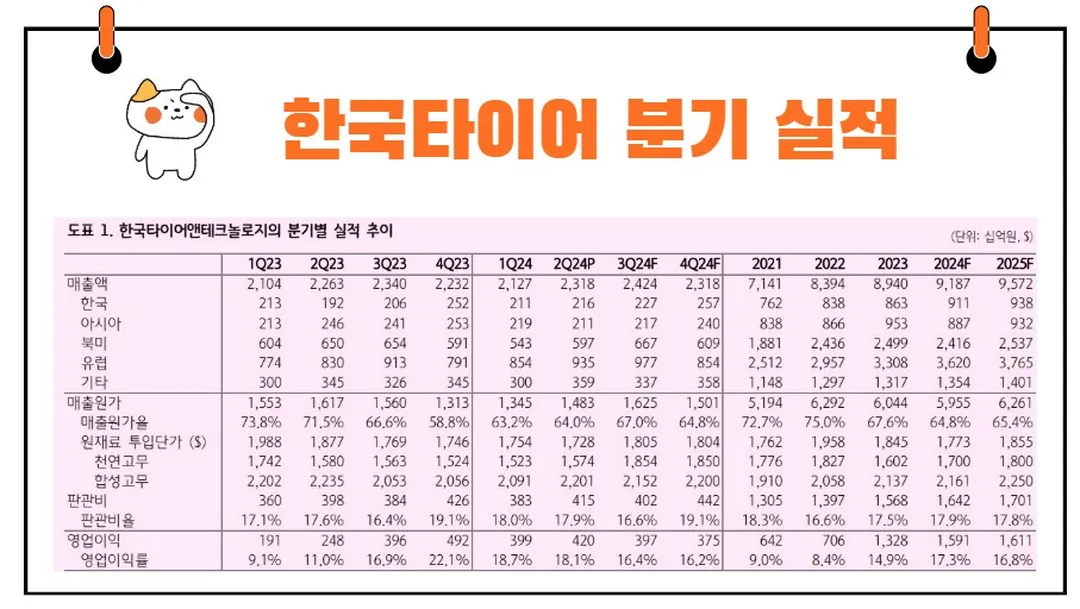 한국타이어앤테크놀로지 실적