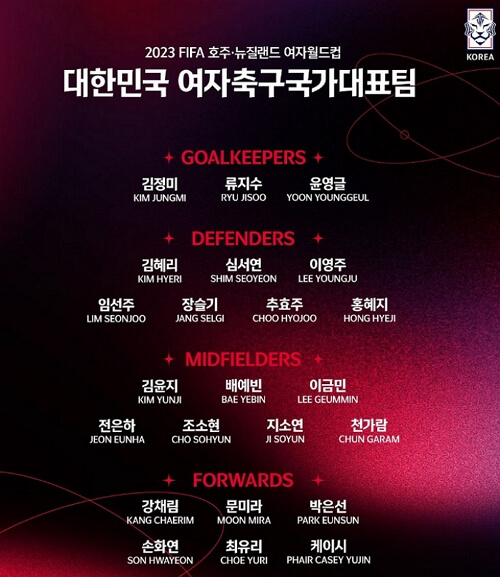 2023 여자월드컵 중계