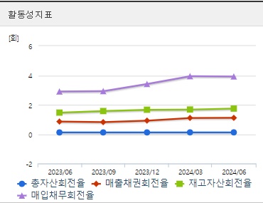 대봉엘에스 주가 활동성