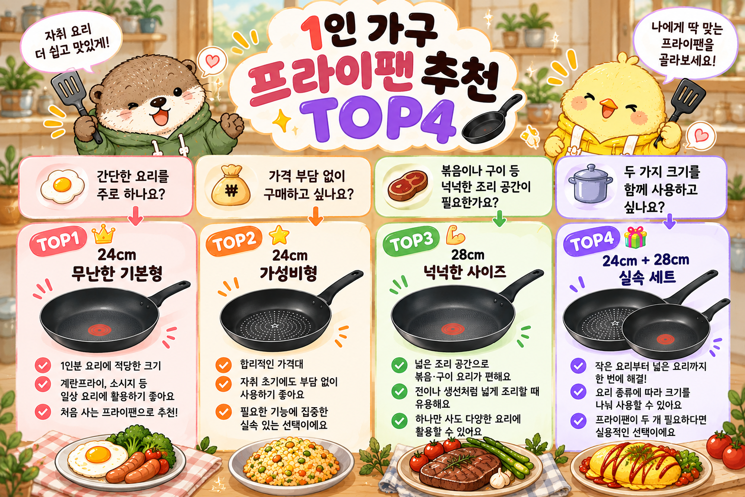 1인 가구 프라이팬 24cm 28cm 요리 스타일별 선택 기준 정리한 이미지