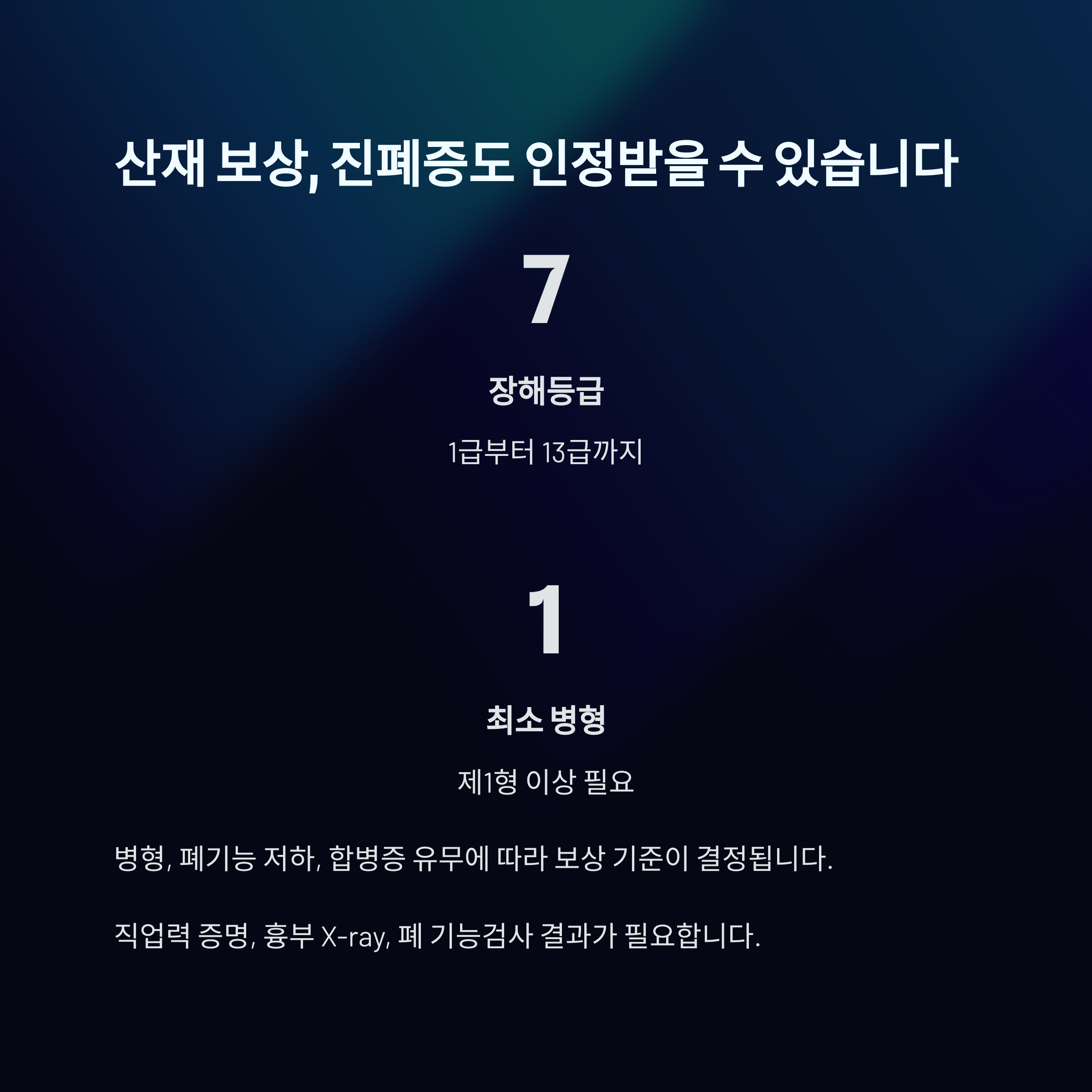 진폐증 산재 보상 기준과 장애등급, 병형 요건 등을 설명한 인포그래픽 자료