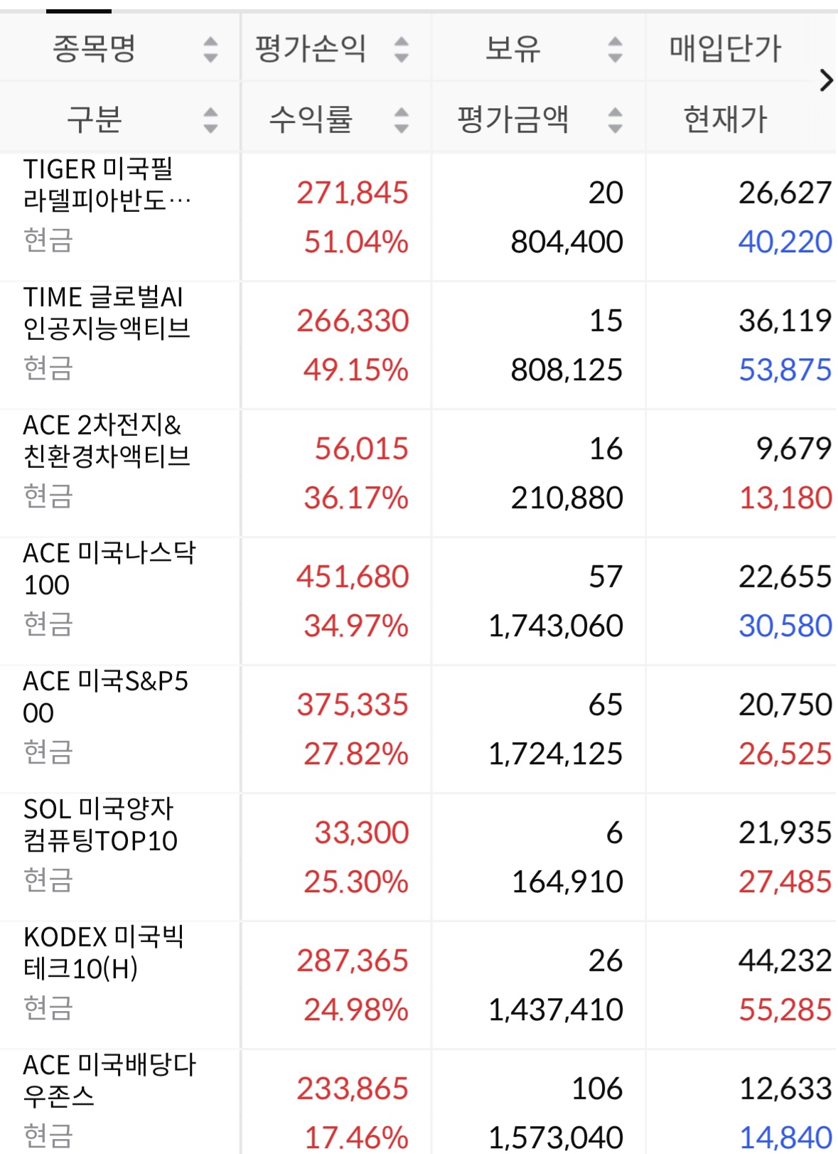 연금저축 etf 수익률
