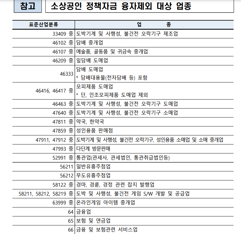 상생소비복권-제외대상