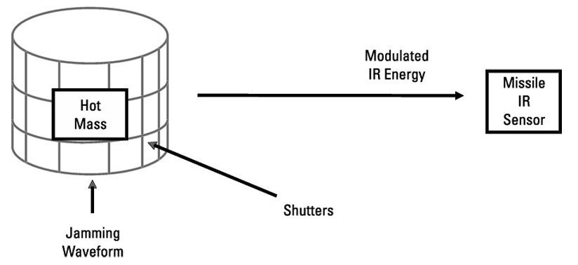 초기 버전 IR Jammer의 동작