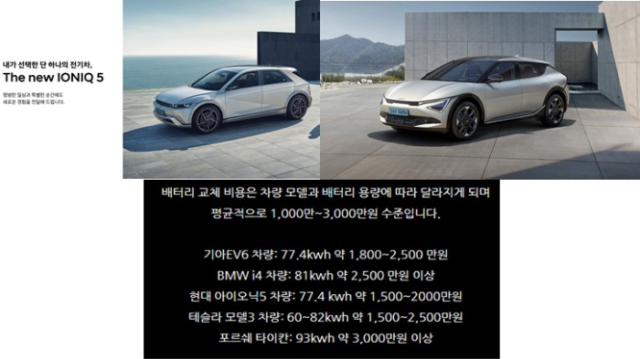 전기차 배터리 종류와 수명, 관리 팁 / 배터리 교체비용