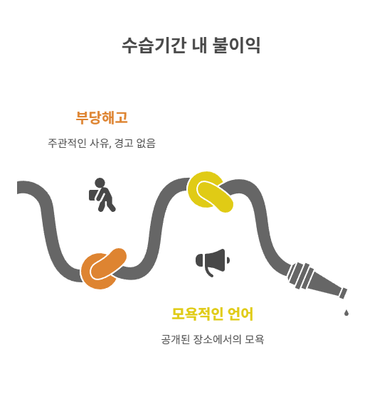 판례로 보는 수습기간 내 불이익 사례