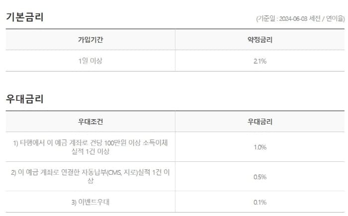 애큐온저축은행-월급더하기-금리