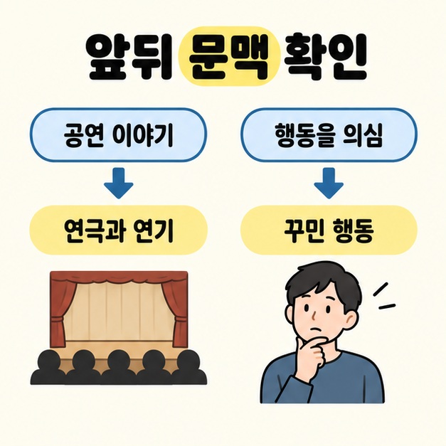 공연 이야기는 연극과 연기로, 행동을 의심하는 상황은 꾸민 행동으로 화살표를 연결해 앞뒤 문맥에 따른 해석을 비교한 그림