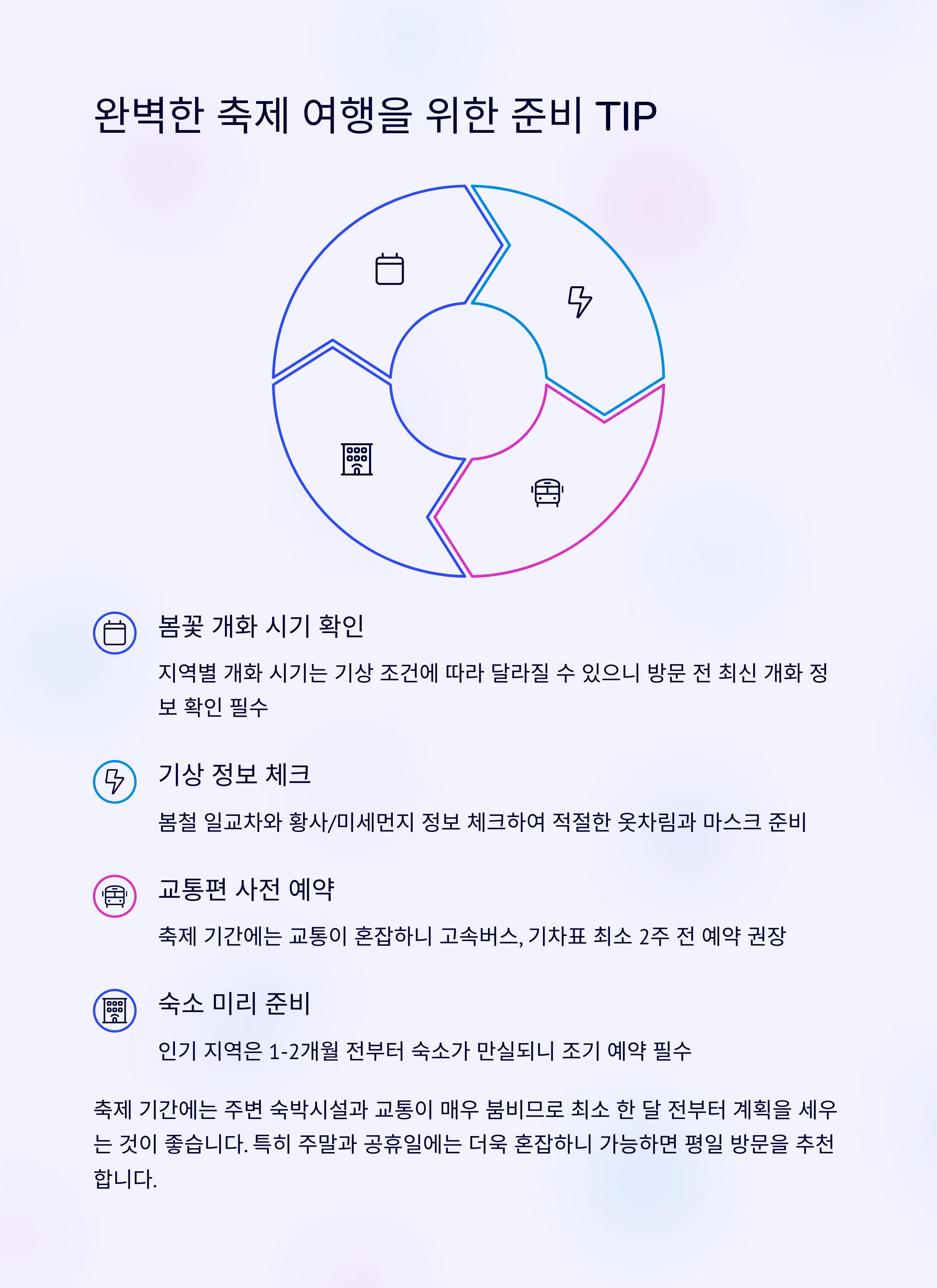 2025년 4월, 전국 축제 일정