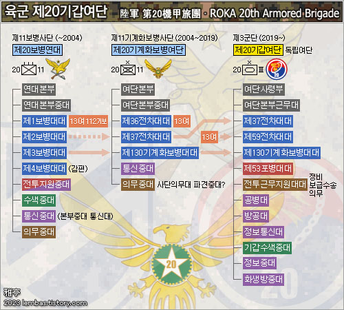 Republic of Korea Army 20th Armored Brigade unit history - 대한 육군 제20기갑여단 부대 편성사