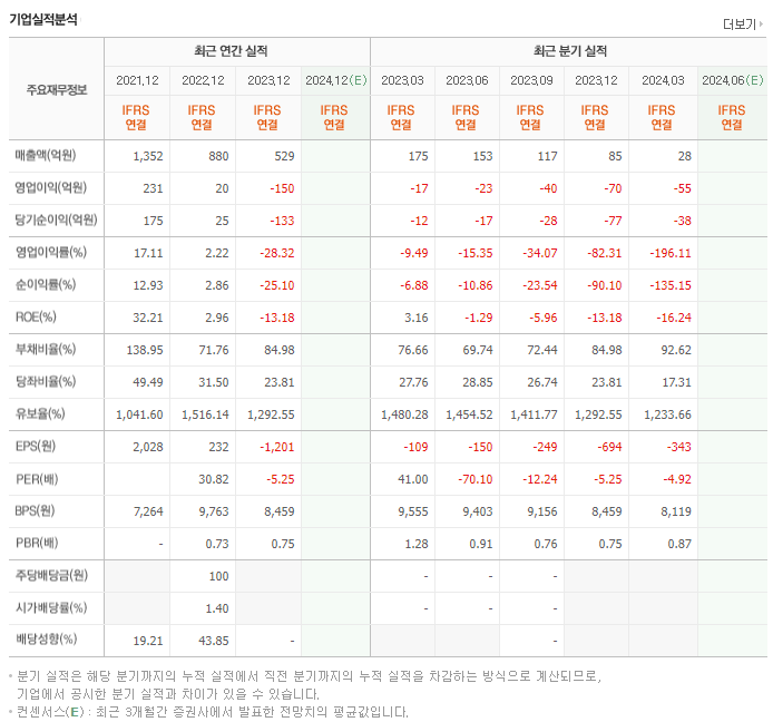 나래나노텍_실적