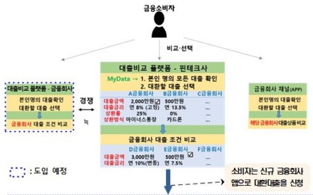 대환대출-플랫폼-온라인