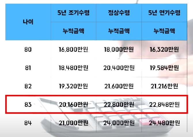 연금 수령시점 예