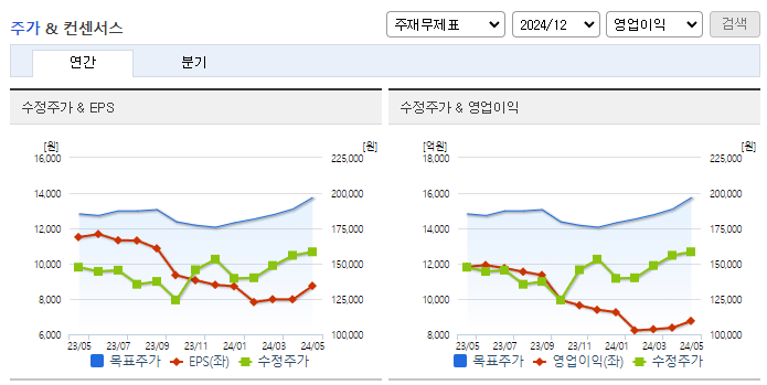 삼성전기_컨센서스