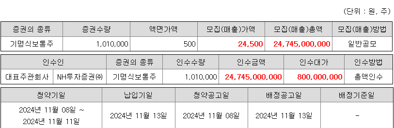 사이냅소프트 청약 증권사