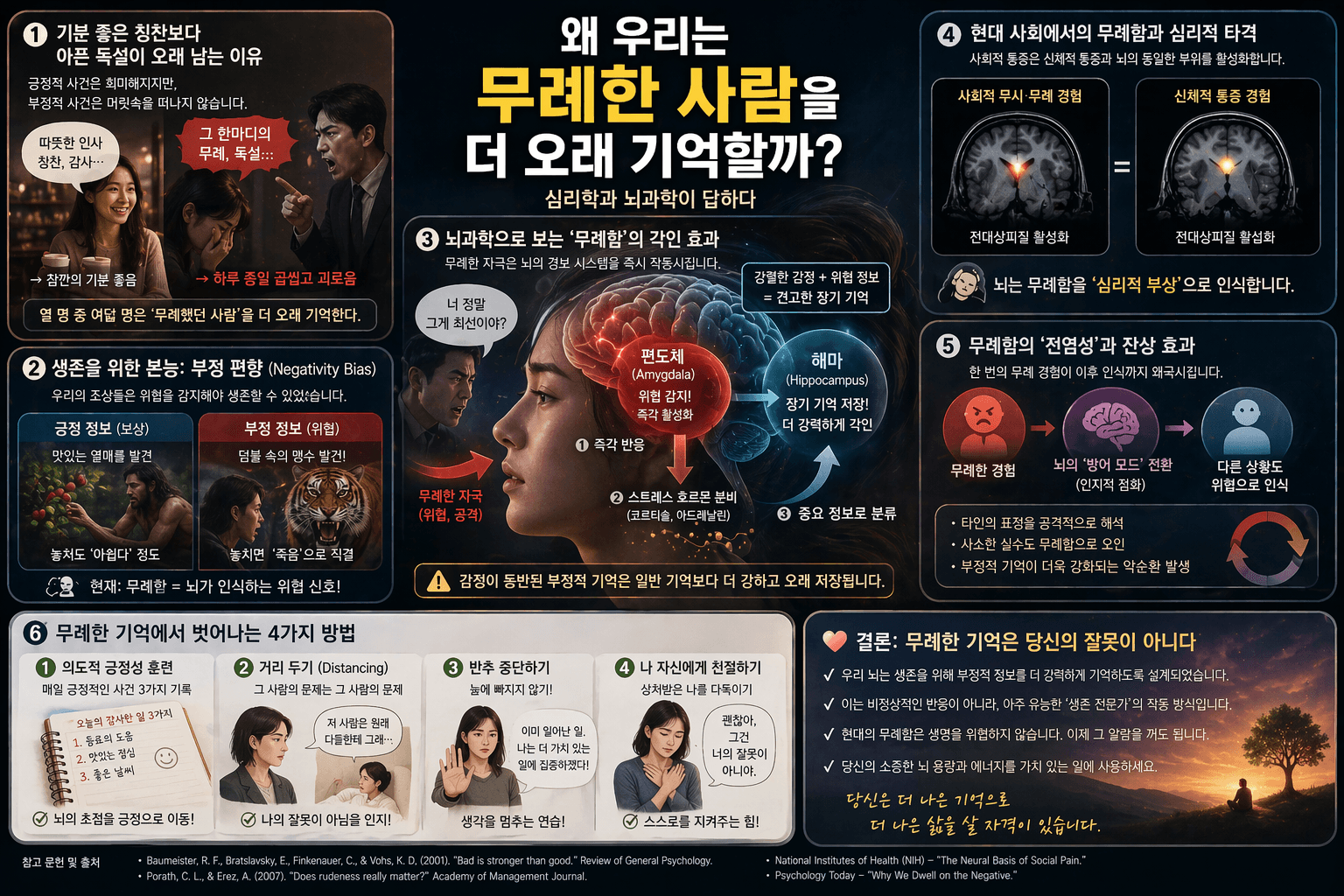 왜 우리는 무례한 사람을 더 오래 기억할까? (부정 편향과 뇌의 생존 본능)