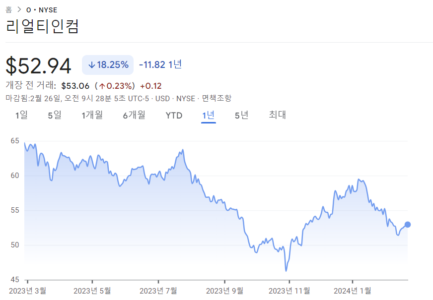 리얼티인컴