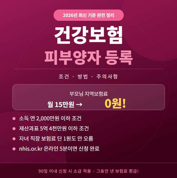 건강보험 피부양자 등록