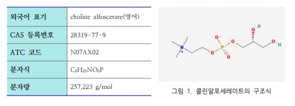 콜린알포세레이트