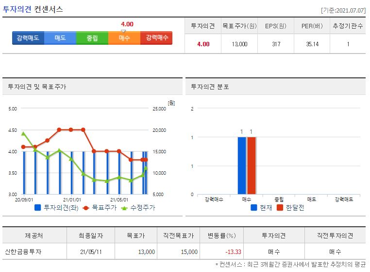 알서포트 목표주가