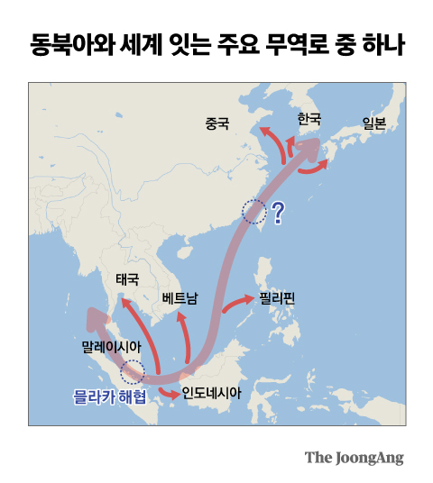 대만 해협의 지리학적 위치와 관계