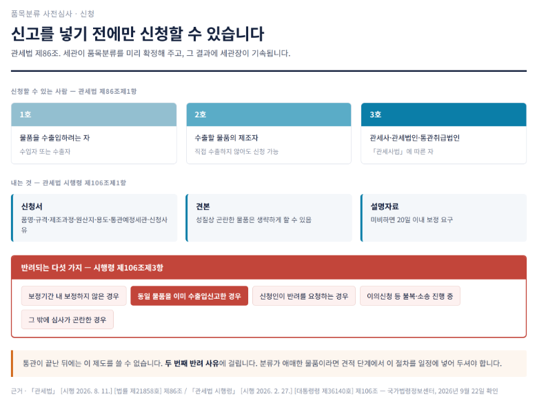 HS코드를 세관이 먼저 확정해 줍니다 — 품목분류 사전심사 신청 절차