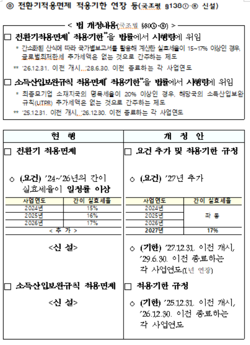 전환기적용면제 적용기한 연장 등