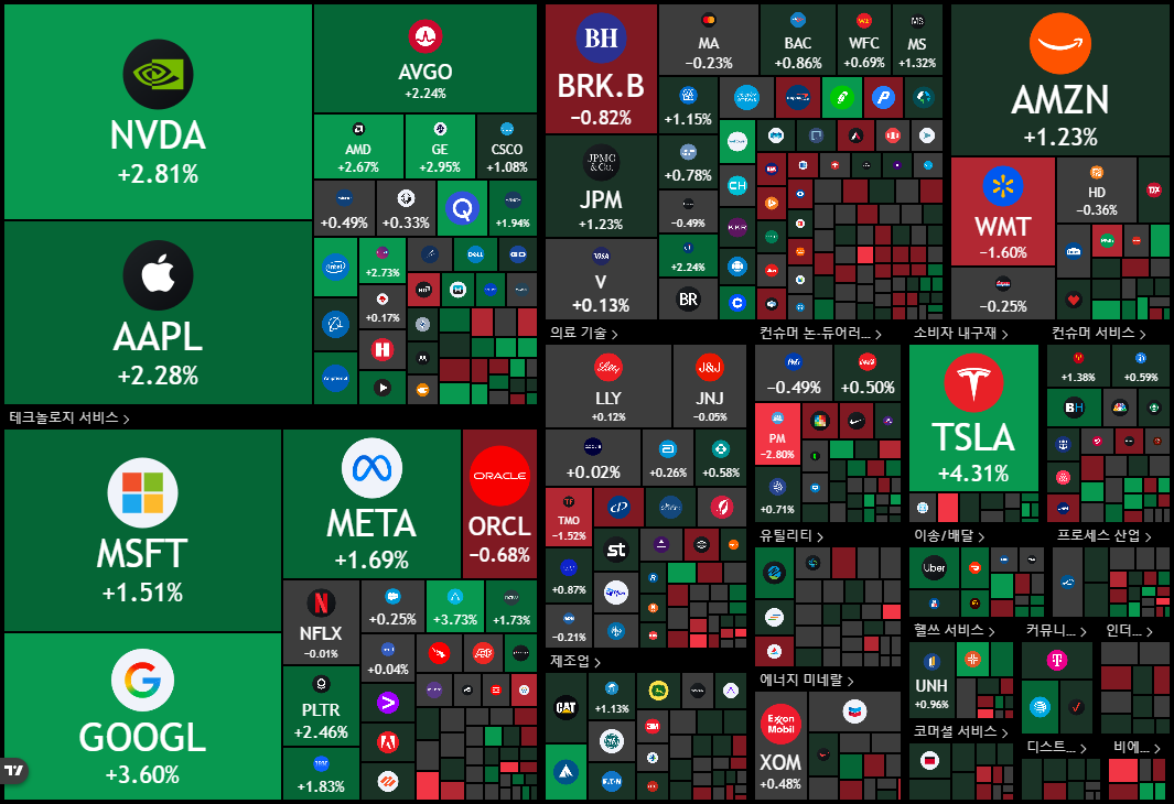 뉴욕 증시 주가 지수 이미지