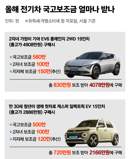 전기차_국고보조금