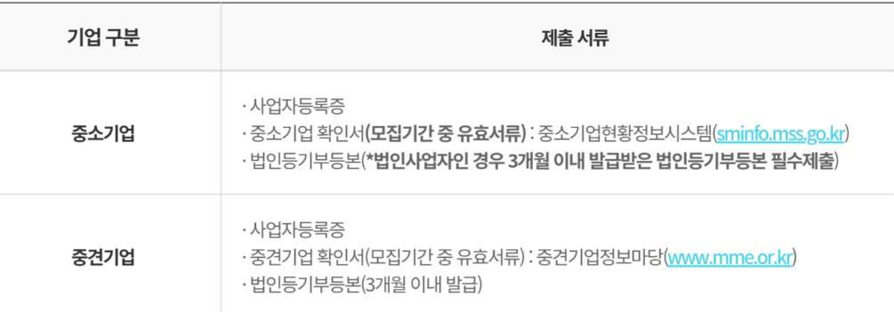 근로자 휴가지원사업 신청자격 신청방법(선착순)