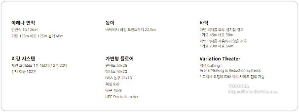 인스파이어 알에나 공연장면적