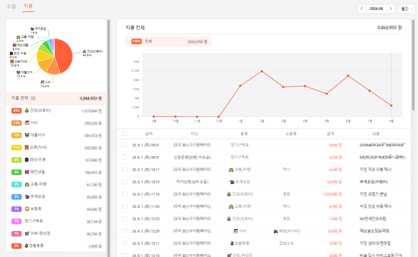 편한가계부 pc화면 지출 통계로 확인하는 월별 소비 변화와 생활비 관리
