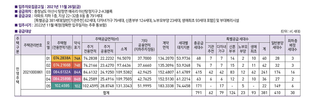 아산 탕정역 예미지 분양가