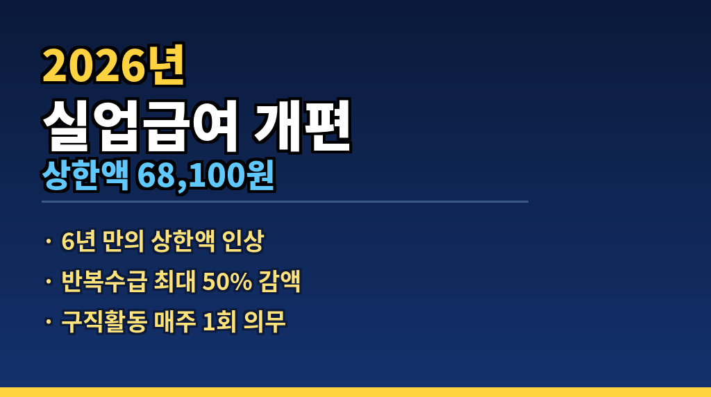 실업급여 개편
