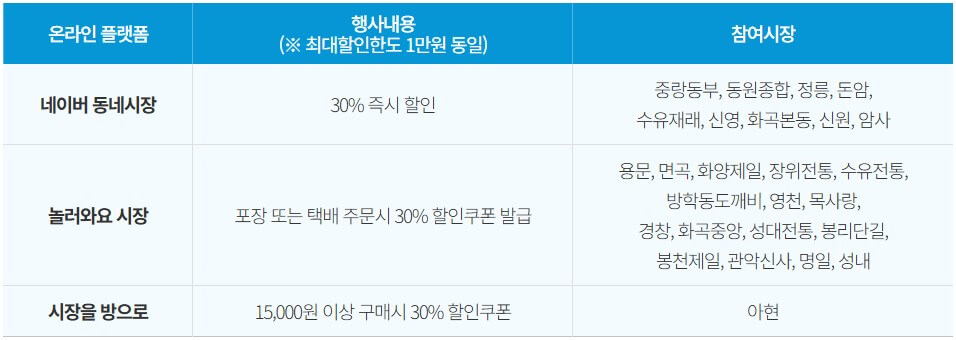 온라인 플랫폼 행사내용