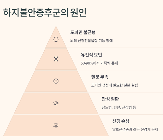 하지불안증후군(RLS) 증상, 원인, 치료법, 생활관리법